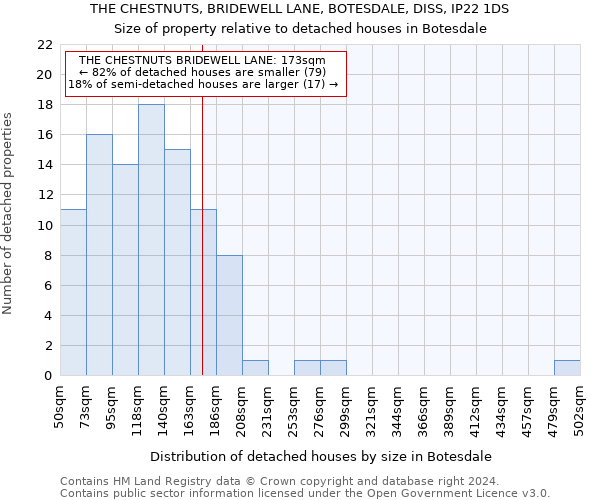 THE CHESTNUTS, BRIDEWELL LANE, BOTESDALE, DISS, IP22 1DS: Size of property relative to detached houses in Botesdale