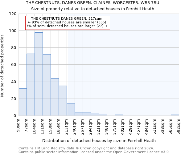 THE CHESTNUTS, DANES GREEN, CLAINES, WORCESTER, WR3 7RU: Size of property relative to detached houses in Fernhill Heath