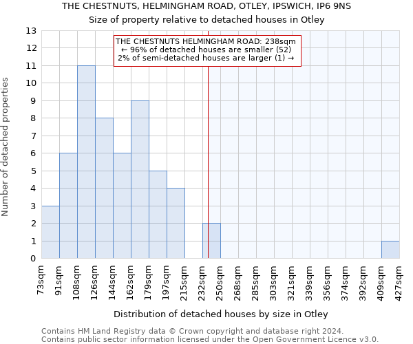 THE CHESTNUTS, HELMINGHAM ROAD, OTLEY, IPSWICH, IP6 9NS: Size of property relative to detached houses in Otley