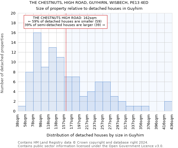 THE CHESTNUTS, HIGH ROAD, GUYHIRN, WISBECH, PE13 4ED: Size of property relative to detached houses in Guyhirn