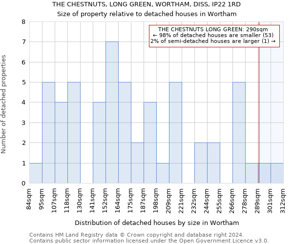 THE CHESTNUTS, LONG GREEN, WORTHAM, DISS, IP22 1RD: Size of property relative to detached houses in Wortham