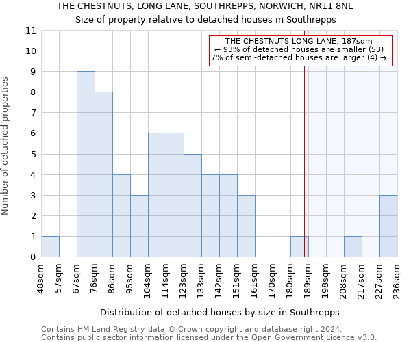 THE CHESTNUTS, LONG LANE, SOUTHREPPS, NORWICH, NR11 8NL: Size of property relative to detached houses in Southrepps