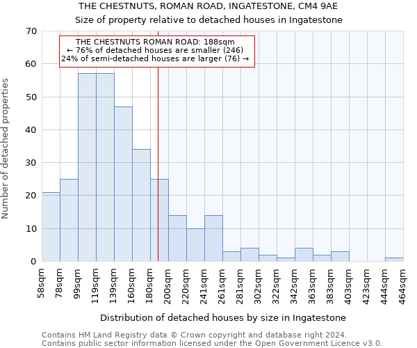 THE CHESTNUTS, ROMAN ROAD, INGATESTONE, CM4 9AE: Size of property relative to detached houses in Ingatestone