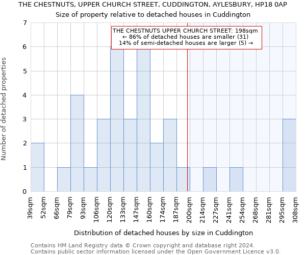 THE CHESTNUTS, UPPER CHURCH STREET, CUDDINGTON, AYLESBURY, HP18 0AP: Size of property relative to detached houses in Cuddington