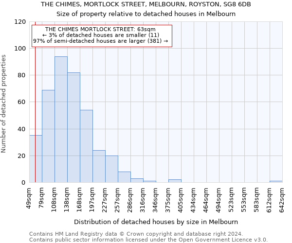 THE CHIMES, MORTLOCK STREET, MELBOURN, ROYSTON, SG8 6DB: Size of property relative to detached houses in Melbourn