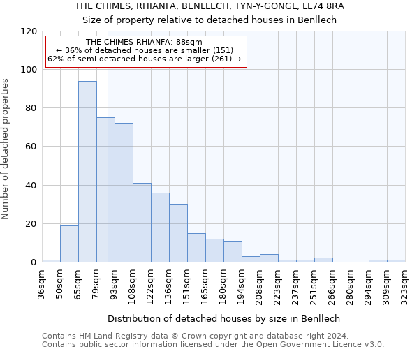 THE CHIMES, RHIANFA, BENLLECH, TYN-Y-GONGL, LL74 8RA: Size of property relative to detached houses in Benllech