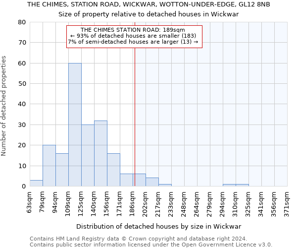 THE CHIMES, STATION ROAD, WICKWAR, WOTTON-UNDER-EDGE, GL12 8NB: Size of property relative to detached houses in Wickwar