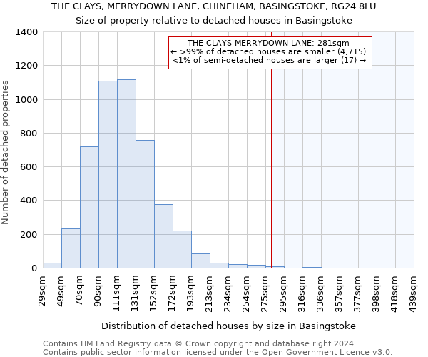 THE CLAYS, MERRYDOWN LANE, CHINEHAM, BASINGSTOKE, RG24 8LU: Size of property relative to detached houses in Basingstoke