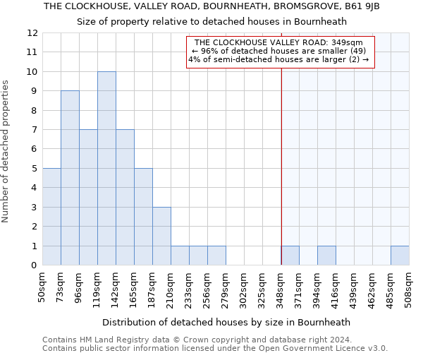 THE CLOCKHOUSE, VALLEY ROAD, BOURNHEATH, BROMSGROVE, B61 9JB: Size of property relative to detached houses in Bournheath