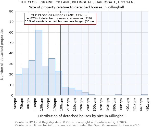 THE CLOSE, GRAINBECK LANE, KILLINGHALL, HARROGATE, HG3 2AA: Size of property relative to detached houses in Killinghall