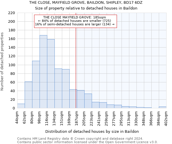 THE CLOSE, MAYFIELD GROVE, BAILDON, SHIPLEY, BD17 6DZ: Size of property relative to detached houses in Baildon