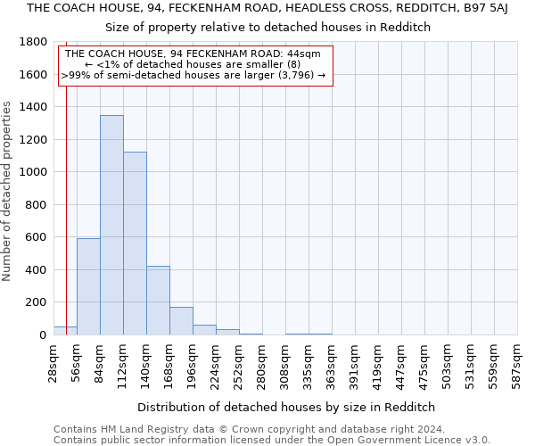 THE COACH HOUSE, 94, FECKENHAM ROAD, HEADLESS CROSS, REDDITCH, B97 5AJ: Size of property relative to detached houses in Redditch