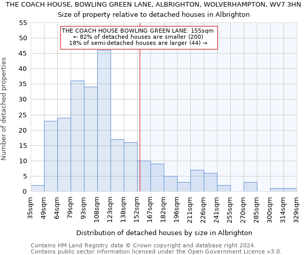 THE COACH HOUSE, BOWLING GREEN LANE, ALBRIGHTON, WOLVERHAMPTON, WV7 3HN: Size of property relative to detached houses in Albrighton