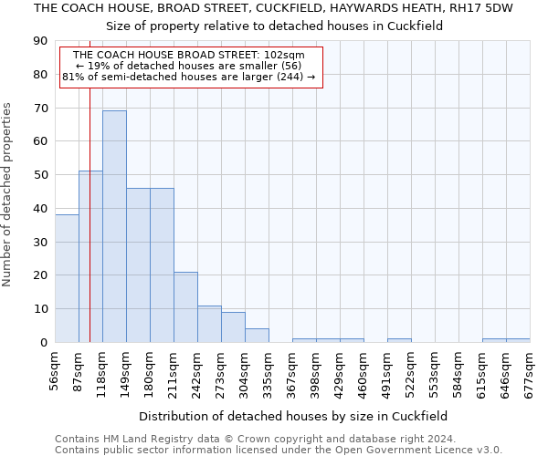 THE COACH HOUSE, BROAD STREET, CUCKFIELD, HAYWARDS HEATH, RH17 5DW: Size of property relative to detached houses in Cuckfield