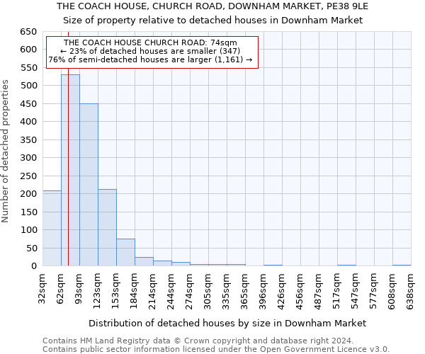 THE COACH HOUSE, CHURCH ROAD, DOWNHAM MARKET, PE38 9LE: Size of property relative to detached houses in Downham Market