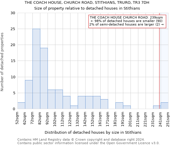 THE COACH HOUSE, CHURCH ROAD, STITHIANS, TRURO, TR3 7DH: Size of property relative to detached houses in Stithians