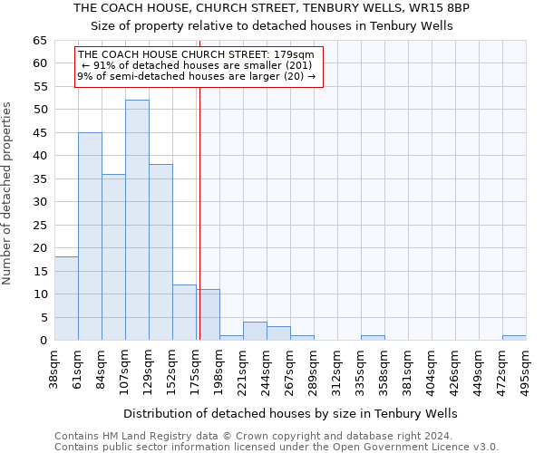 THE COACH HOUSE, CHURCH STREET, TENBURY WELLS, WR15 8BP: Size of property relative to detached houses in Tenbury Wells