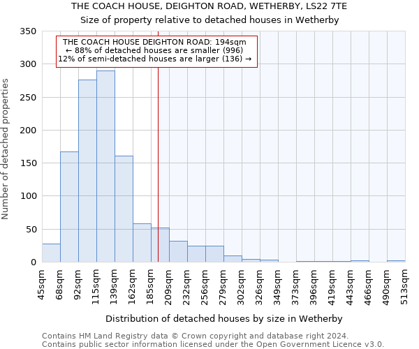 THE COACH HOUSE, DEIGHTON ROAD, WETHERBY, LS22 7TE: Size of property relative to detached houses in Wetherby