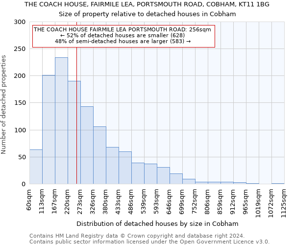 THE COACH HOUSE, FAIRMILE LEA, PORTSMOUTH ROAD, COBHAM, KT11 1BG: Size of property relative to detached houses in Cobham