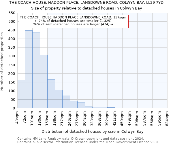 THE COACH HOUSE, HADDON PLACE, LANSDOWNE ROAD, COLWYN BAY, LL29 7YD: Size of property relative to detached houses in Colwyn Bay