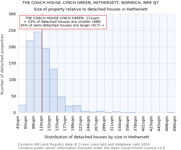 THE COACH HOUSE, LYNCH GREEN, HETHERSETT, NORWICH, NR9 3JT: Size of property relative to detached houses in Hethersett