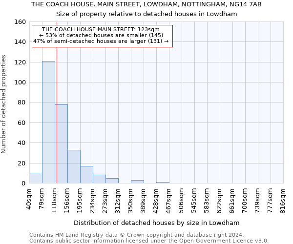 THE COACH HOUSE, MAIN STREET, LOWDHAM, NOTTINGHAM, NG14 7AB: Size of property relative to detached houses in Lowdham