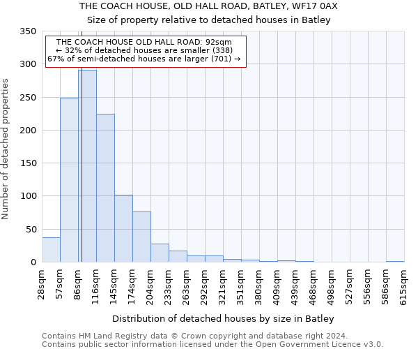 THE COACH HOUSE, OLD HALL ROAD, BATLEY, WF17 0AX: Size of property relative to detached houses in Batley