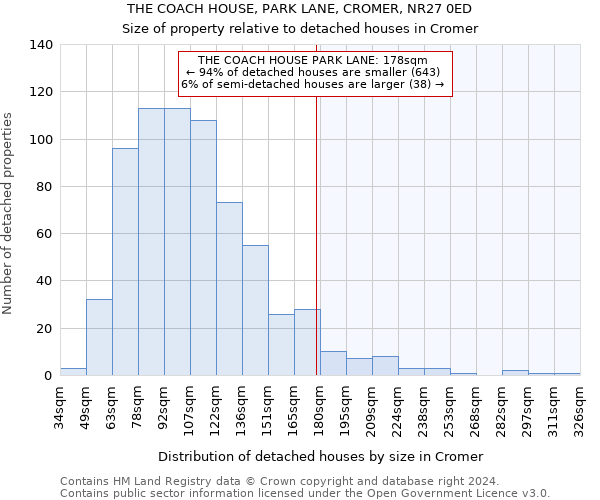 THE COACH HOUSE, PARK LANE, CROMER, NR27 0ED: Size of property relative to detached houses in Cromer