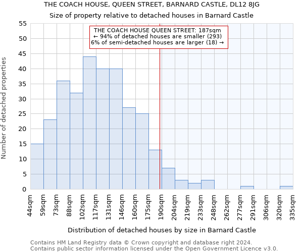 THE COACH HOUSE, QUEEN STREET, BARNARD CASTLE, DL12 8JG: Size of property relative to detached houses in Barnard Castle