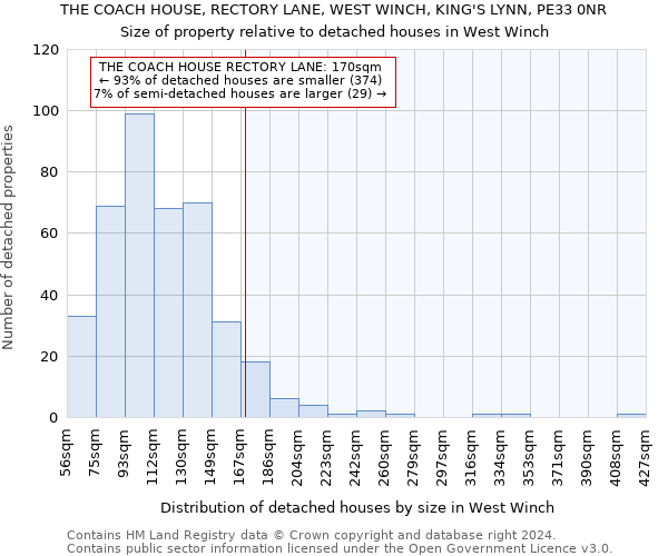 THE COACH HOUSE, RECTORY LANE, WEST WINCH, KING'S LYNN, PE33 0NR: Size of property relative to detached houses in West Winch