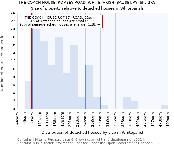 THE COACH HOUSE, ROMSEY ROAD, WHITEPARISH, SALISBURY, SP5 2RG: Size of property relative to detached houses in Whiteparish