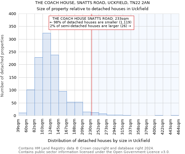 THE COACH HOUSE, SNATTS ROAD, UCKFIELD, TN22 2AN: Size of property relative to detached houses in Uckfield