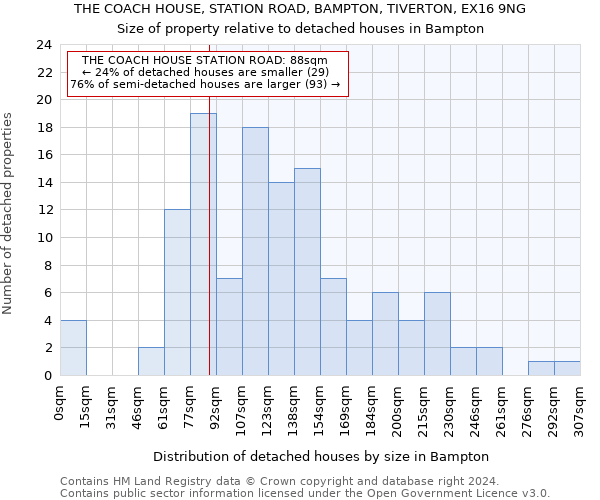 THE COACH HOUSE, STATION ROAD, BAMPTON, TIVERTON, EX16 9NG: Size of property relative to detached houses in Bampton