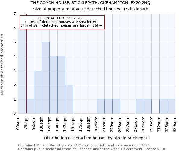 THE COACH HOUSE, STICKLEPATH, OKEHAMPTON, EX20 2NQ: Size of property relative to detached houses in Sticklepath