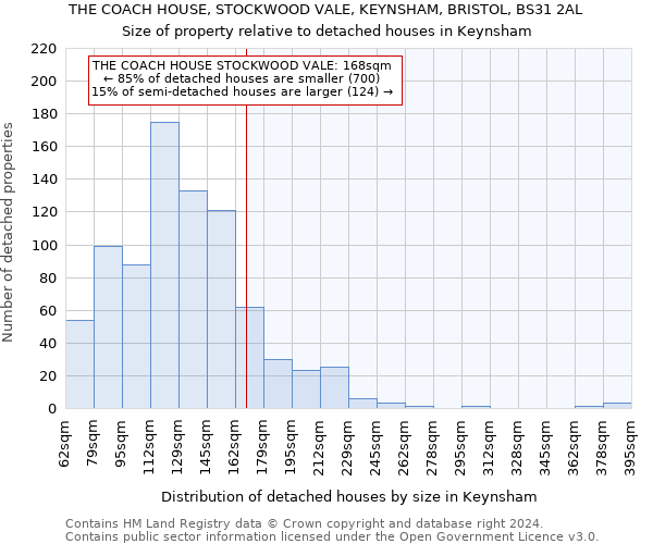 THE COACH HOUSE, STOCKWOOD VALE, KEYNSHAM, BRISTOL, BS31 2AL: Size of property relative to detached houses in Keynsham