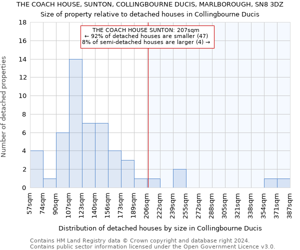 THE COACH HOUSE, SUNTON, COLLINGBOURNE DUCIS, MARLBOROUGH, SN8 3DZ: Size of property relative to detached houses in Collingbourne Ducis