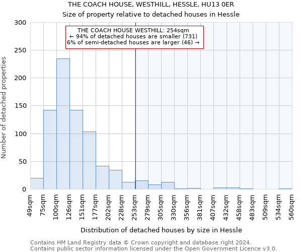 THE COACH HOUSE, WESTHILL, HESSLE, HU13 0ER: Size of property relative to detached houses in Hessle