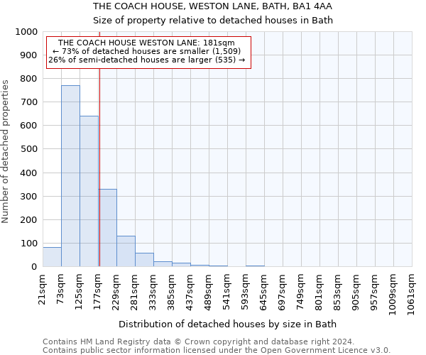 THE COACH HOUSE, WESTON LANE, BATH, BA1 4AA: Size of property relative to detached houses in Bath