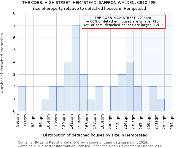 THE COBB, HIGH STREET, HEMPSTEAD, SAFFRON WALDEN, CB10 2PE: Size of property relative to detached houses in Hempstead