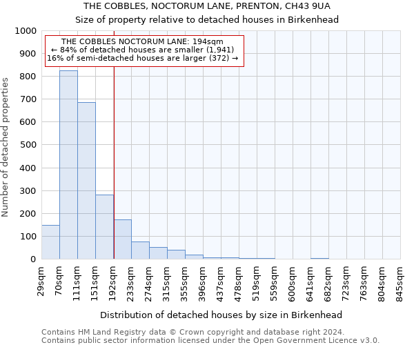 THE COBBLES, NOCTORUM LANE, PRENTON, CH43 9UA: Size of property relative to detached houses in Birkenhead