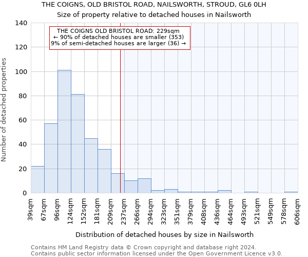 THE COIGNS, OLD BRISTOL ROAD, NAILSWORTH, STROUD, GL6 0LH: Size of property relative to detached houses in Nailsworth