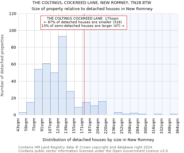 THE COLTINGS, COCKREED LANE, NEW ROMNEY, TN28 8TW: Size of property relative to detached houses in New Romney