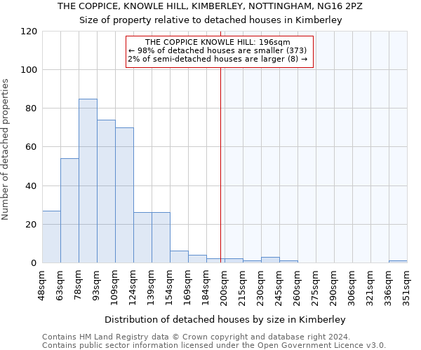 THE COPPICE, KNOWLE HILL, KIMBERLEY, NOTTINGHAM, NG16 2PZ: Size of property relative to detached houses in Kimberley