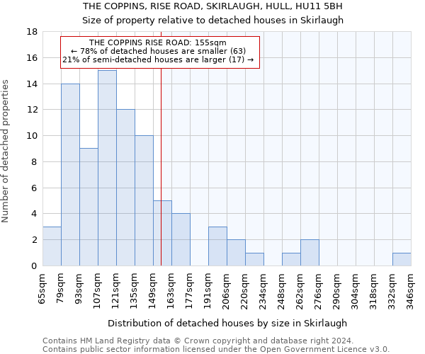 THE COPPINS, RISE ROAD, SKIRLAUGH, HULL, HU11 5BH: Size of property relative to detached houses in Skirlaugh