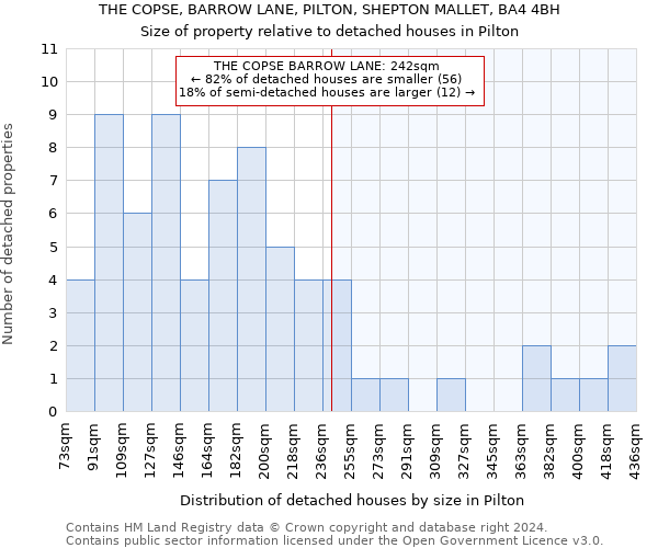 THE COPSE, BARROW LANE, PILTON, SHEPTON MALLET, BA4 4BH: Size of property relative to detached houses in Pilton