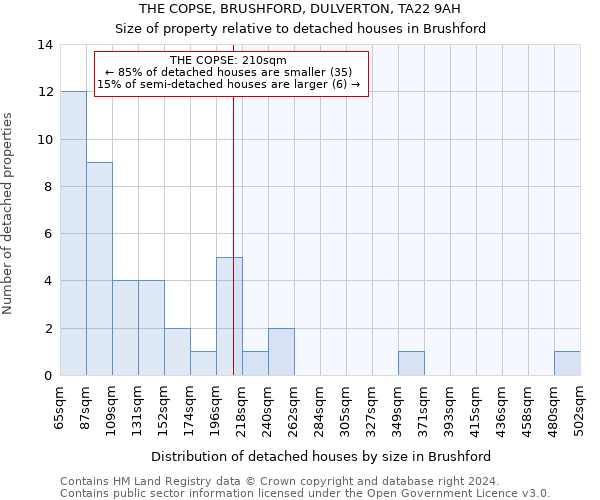 THE COPSE, BRUSHFORD, DULVERTON, TA22 9AH: Size of property relative to detached houses in Brushford