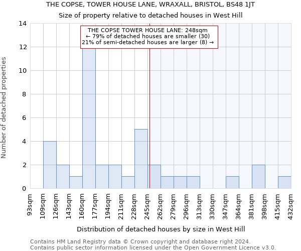 THE COPSE, TOWER HOUSE LANE, WRAXALL, BRISTOL, BS48 1JT: Size of property relative to detached houses in West Hill