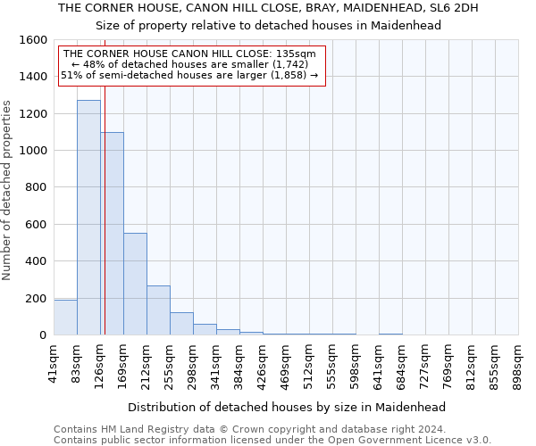 THE CORNER HOUSE, CANON HILL CLOSE, BRAY, MAIDENHEAD, SL6 2DH: Size of property relative to detached houses in Maidenhead