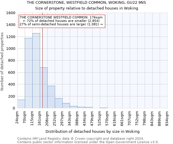 THE CORNERSTONE, WESTFIELD COMMON, WOKING, GU22 9NS: Size of property relative to detached houses in Woking