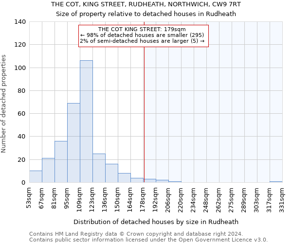 THE COT, KING STREET, RUDHEATH, NORTHWICH, CW9 7RT: Size of property relative to detached houses in Rudheath